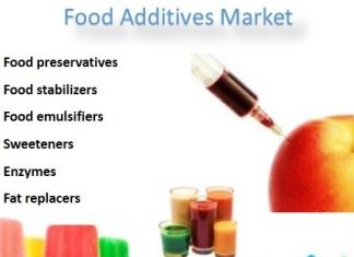 Food Additives Market to Surpass US$ 66.77 Billion by 2025